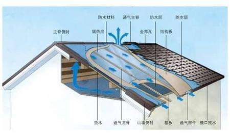 建筑围护结构热工性能