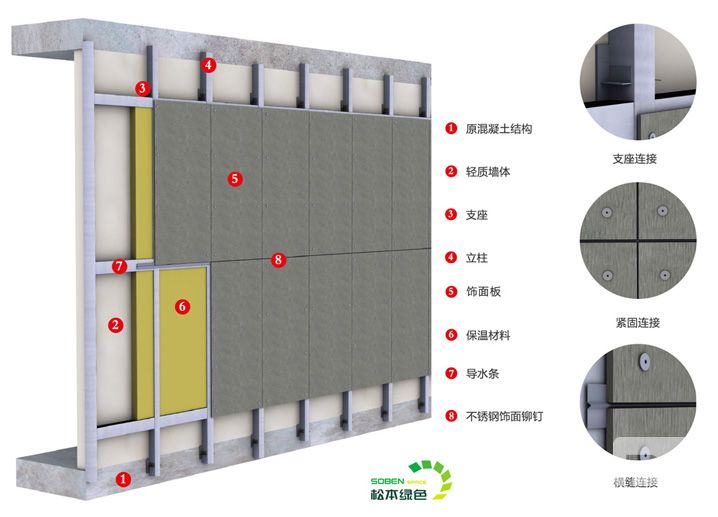 外墙解决方案结构图