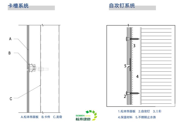 外墙解决方案细节图