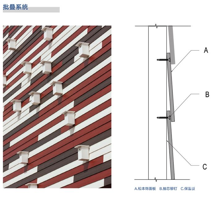 外墙解决方案节点图