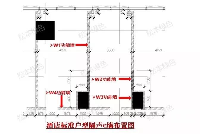 松本绿色工程案例布置图