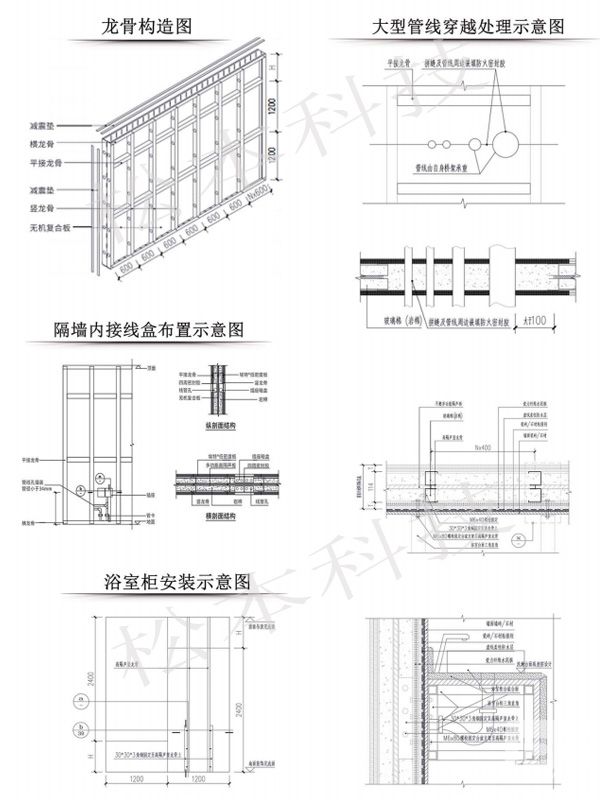 松本装配式高隔声墙体系统结构图